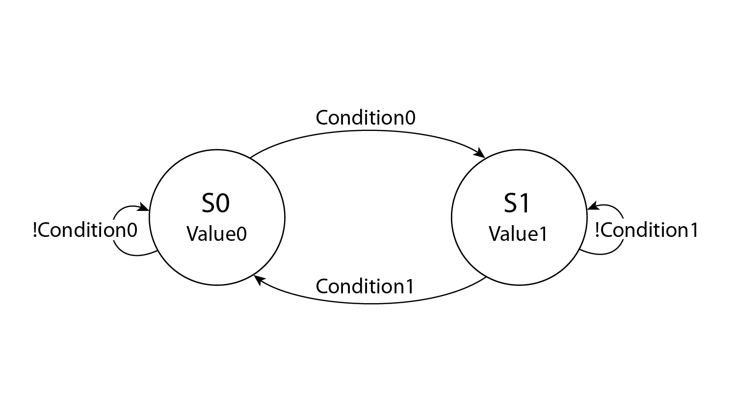 state transition diagram altera quartus ii