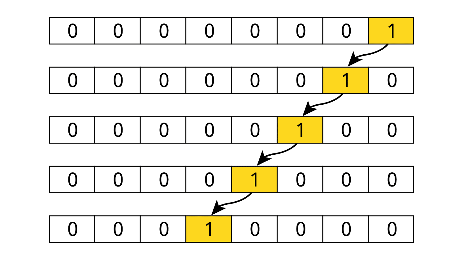 parallel to serial converter quartus