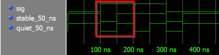 ModelSim waveform showing VHDL 'stable and 'quiet attributes at 100 ns