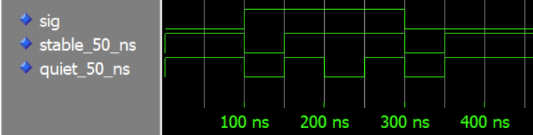 ModelSim waveform showing VHDL 'stable and 'quiet attributes working