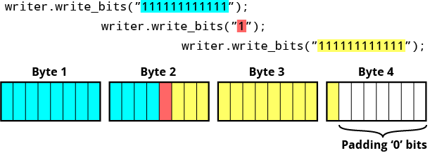 Storing different length fields in a binary file using VHDL