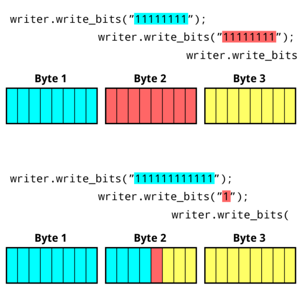 VHDL package: Binary file reader/writer