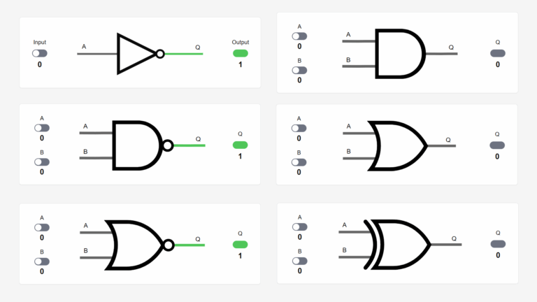 Boolean logic gates