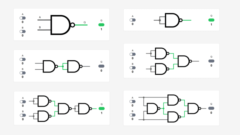 NAND logic gates interactive demo